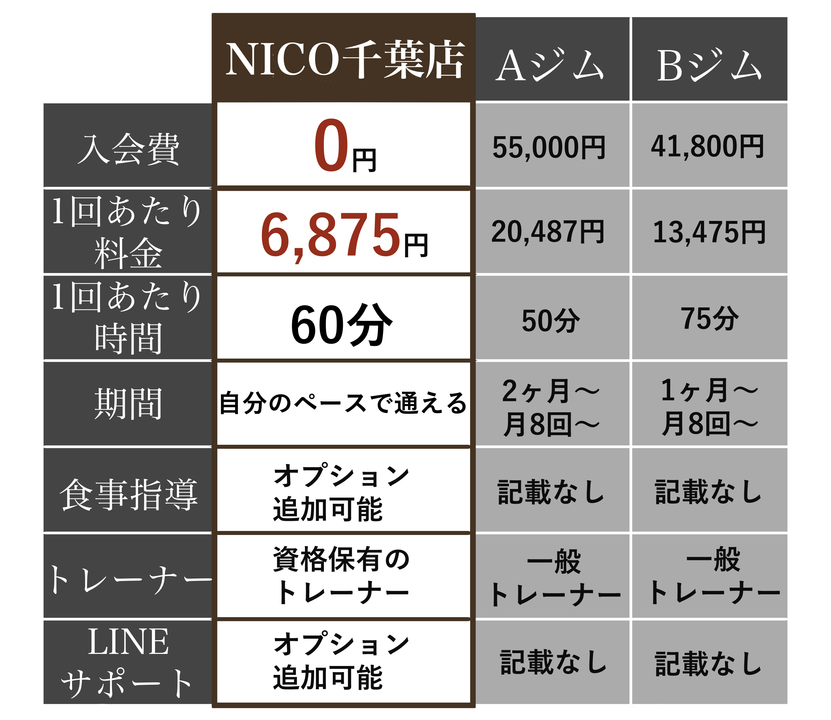 トレーニング価格